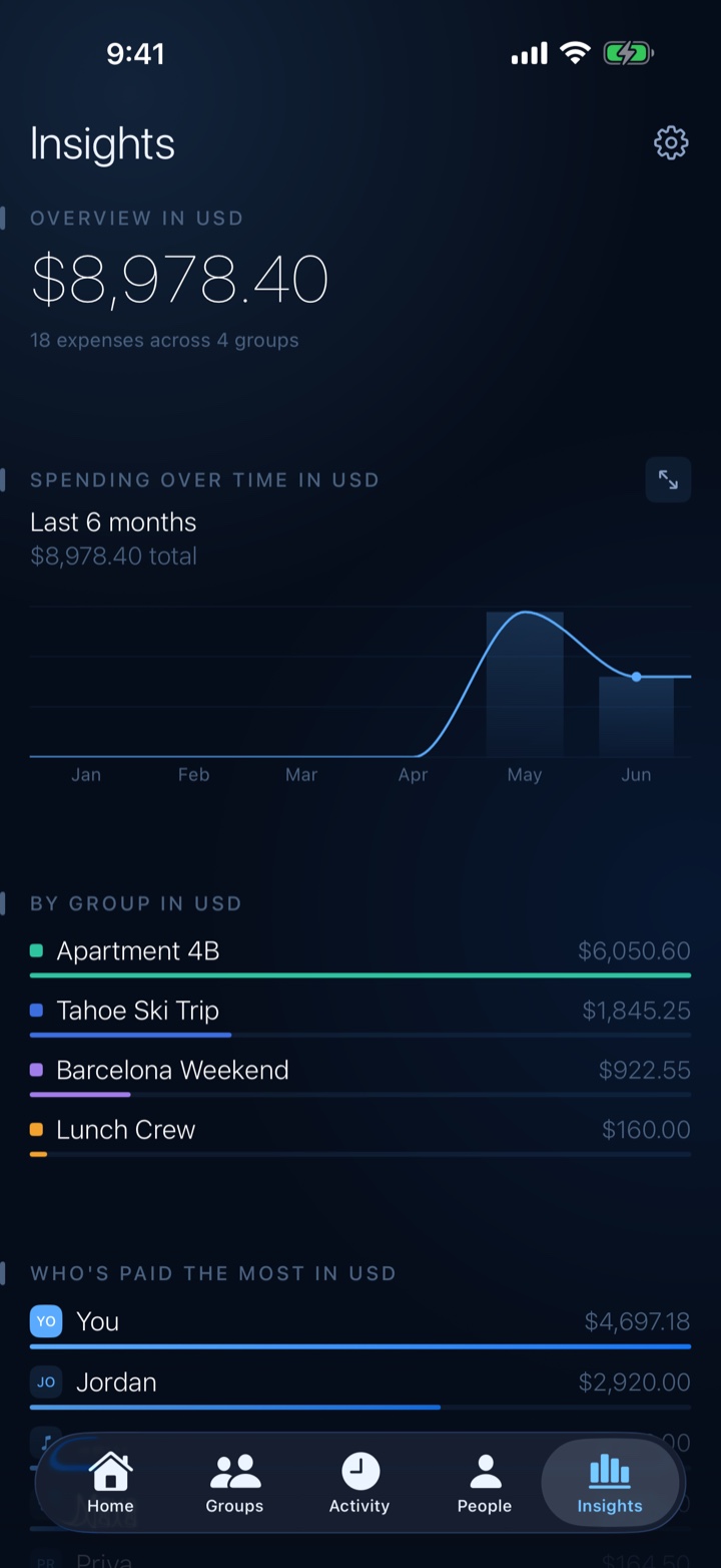 Eveno Insights screen showing spending trends over time