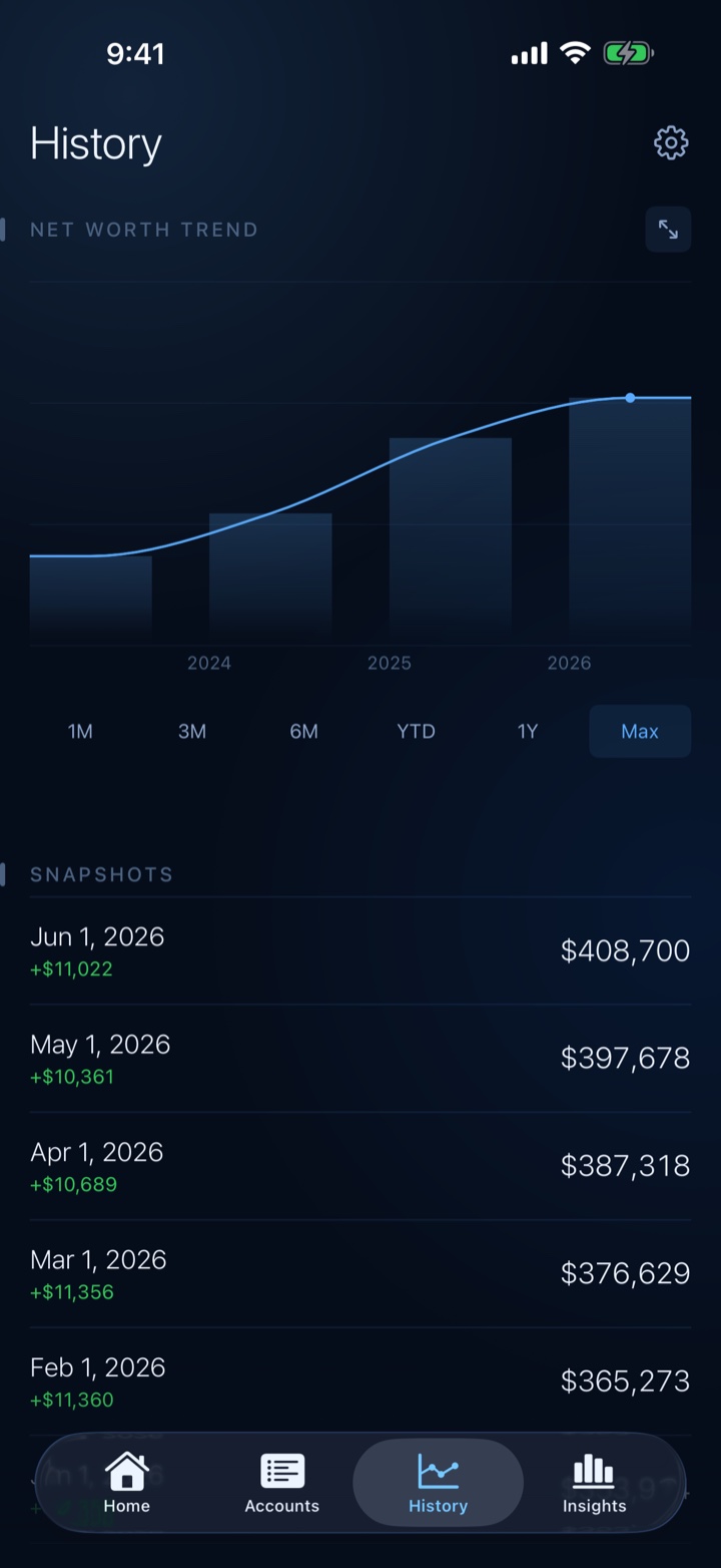 Netto History screen with a full net worth trend chart and range filters