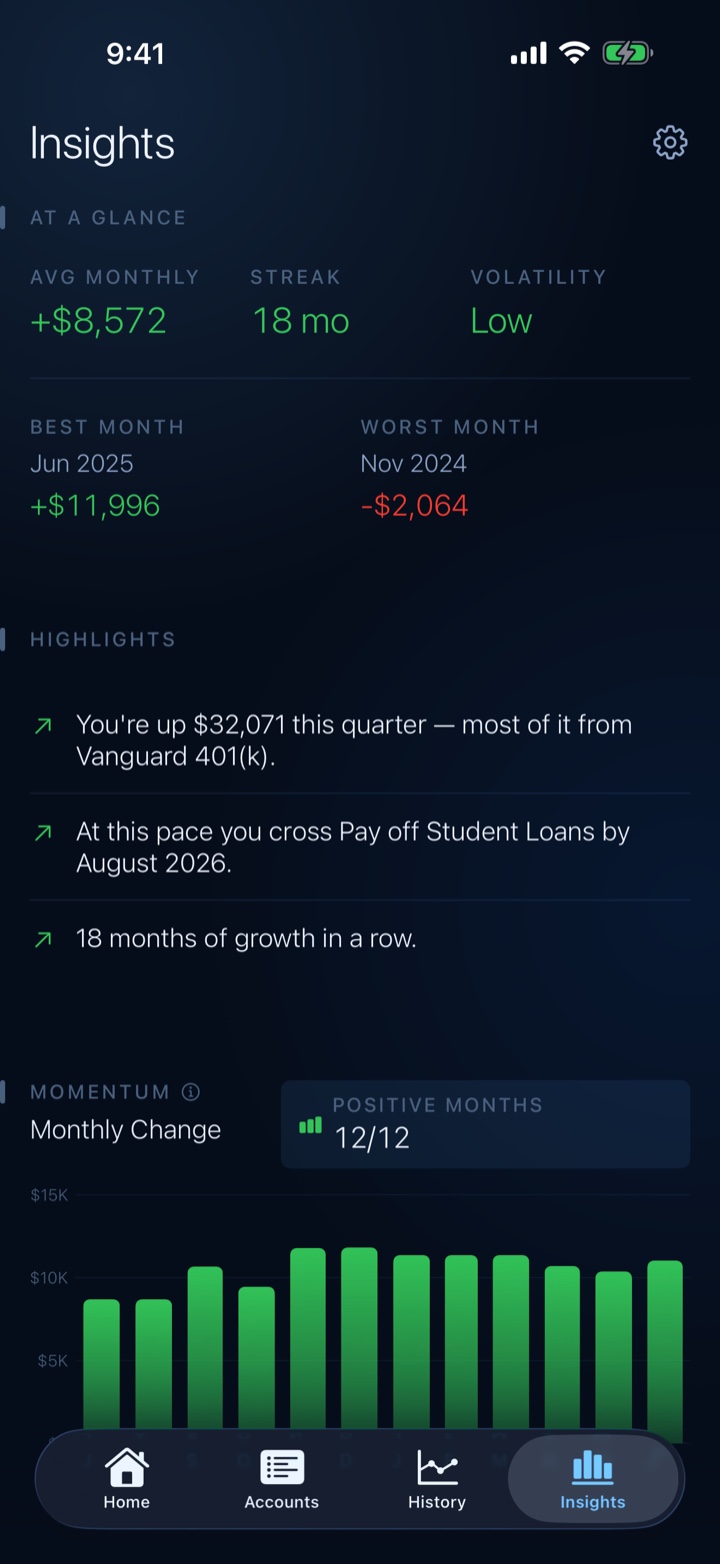 Netto Insights screen opening with plain-language highlights above the charts