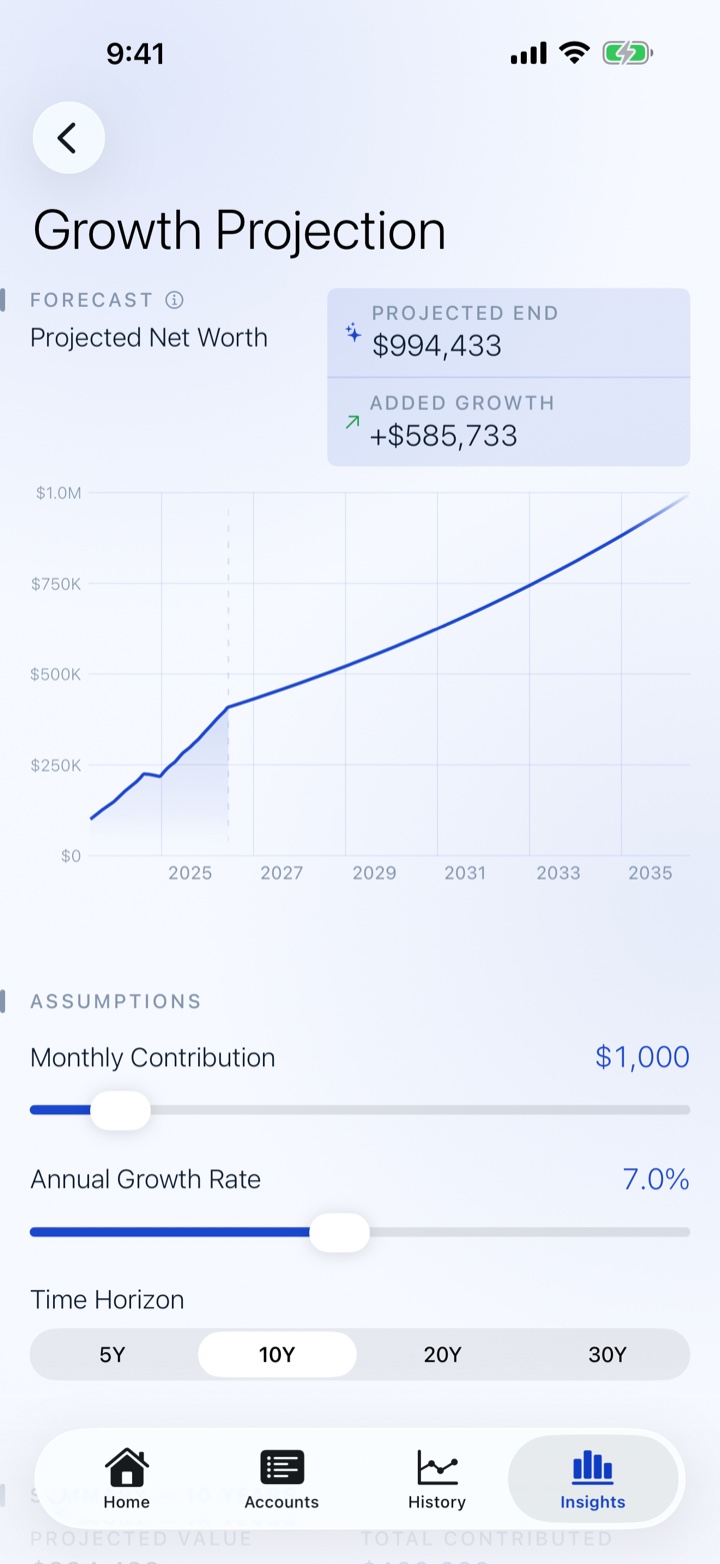 Netto Growth Projection screen showing a projected net worth trajectory